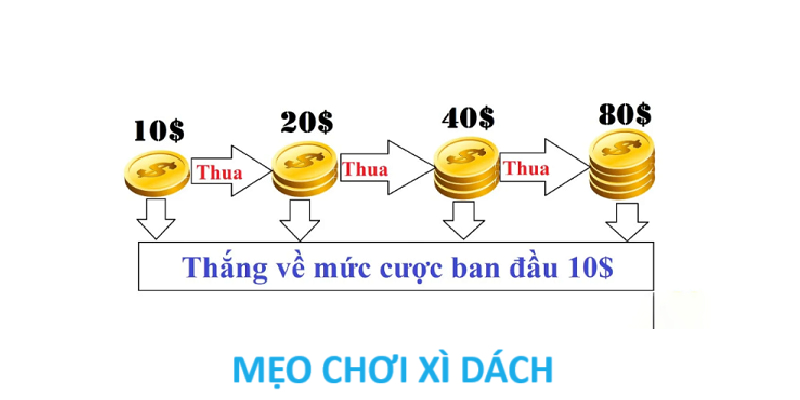 Chiến thuật cược gấp thếp