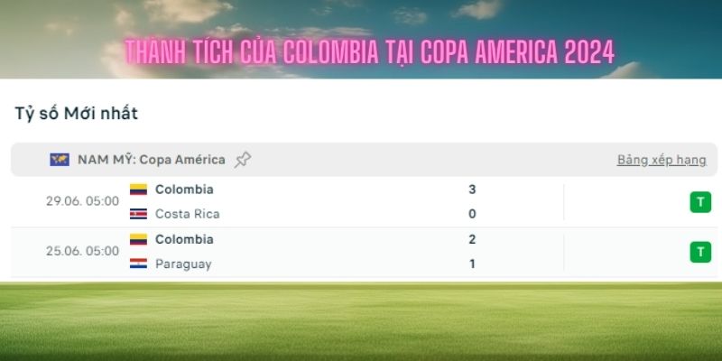 Thành tích của Colombia tại Copa America 2024